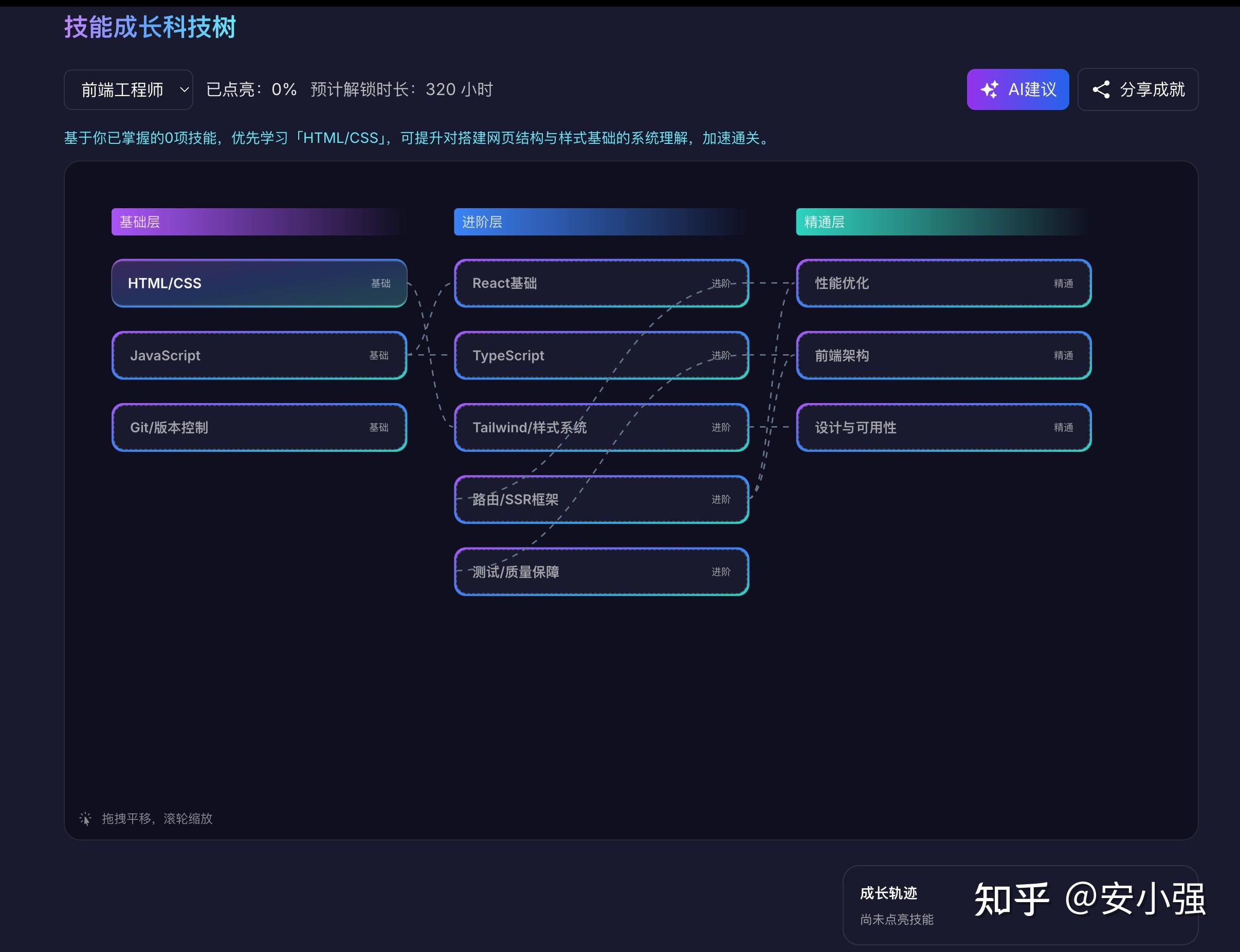 Trae 3.0 SOLO 正式版发布，体验如何？ - 知乎