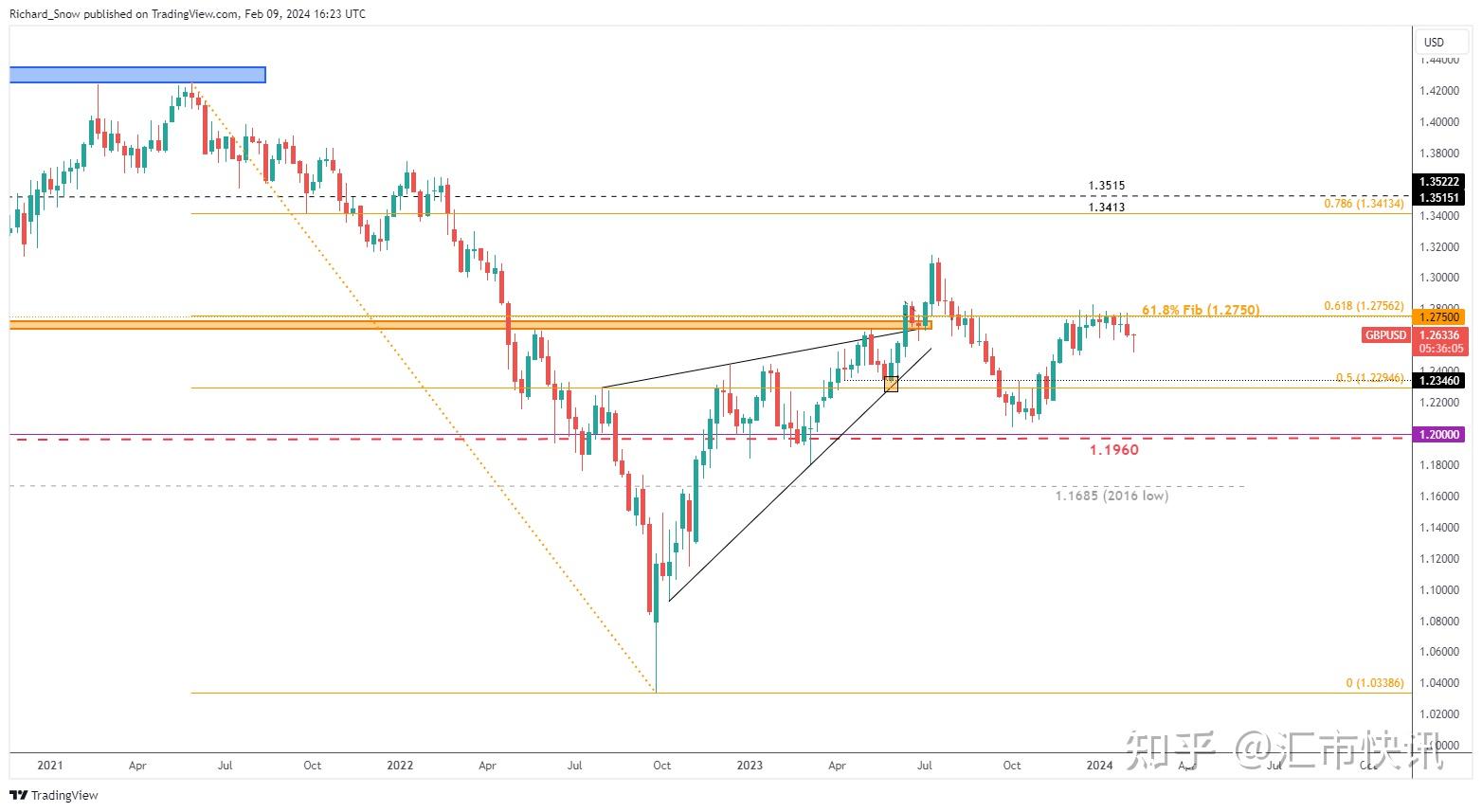 瑞讯银行美元预测欧元美元英镑美元和美元日元价格走势设置