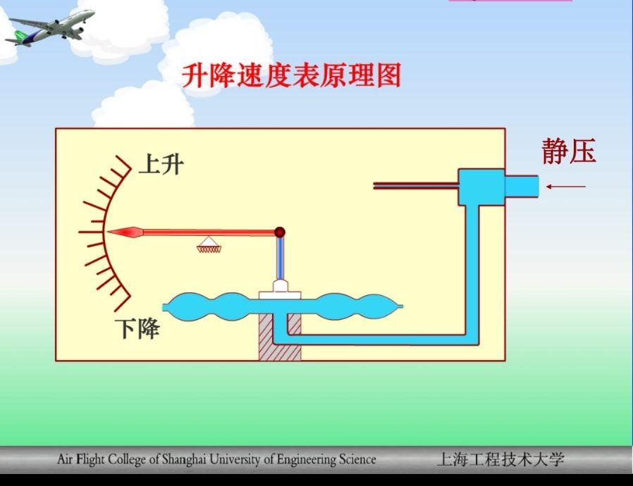 气压计 工作原理图片