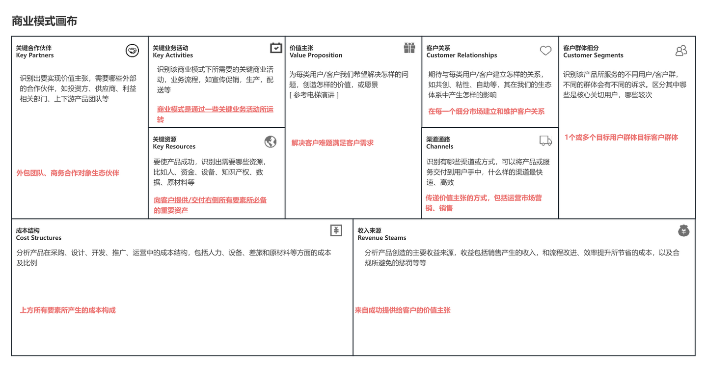 商业模式思维导图- 知乎