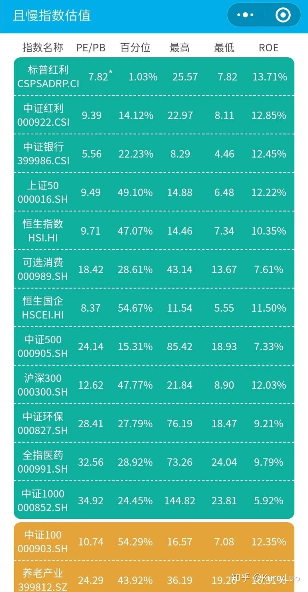 暫停網格),恒生 etf,紅利 100,日經 etf 作為網格,未來還會加入其他