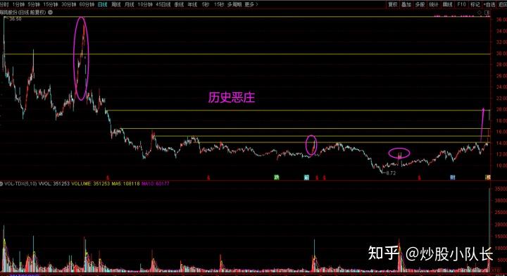 东方银星股票分析