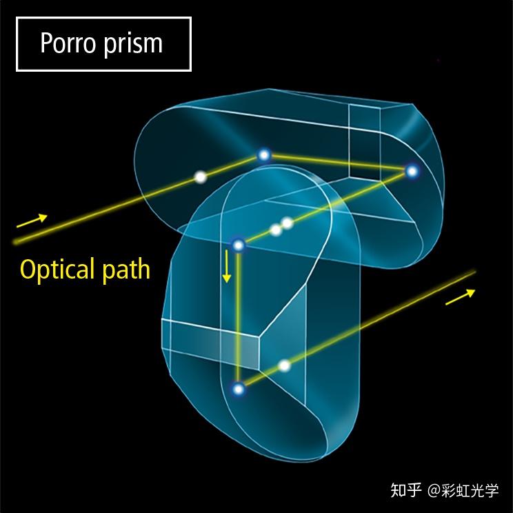双筒望远镜保罗棱镜和屋脊棱镜