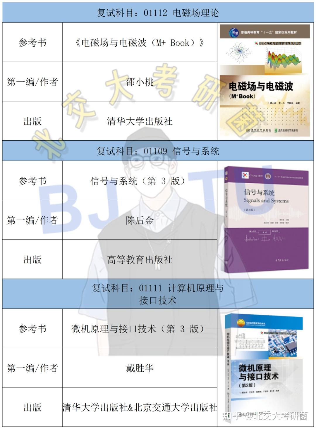 【24考研】北京交通大学复试参考书目汇总!(上) - 知乎
