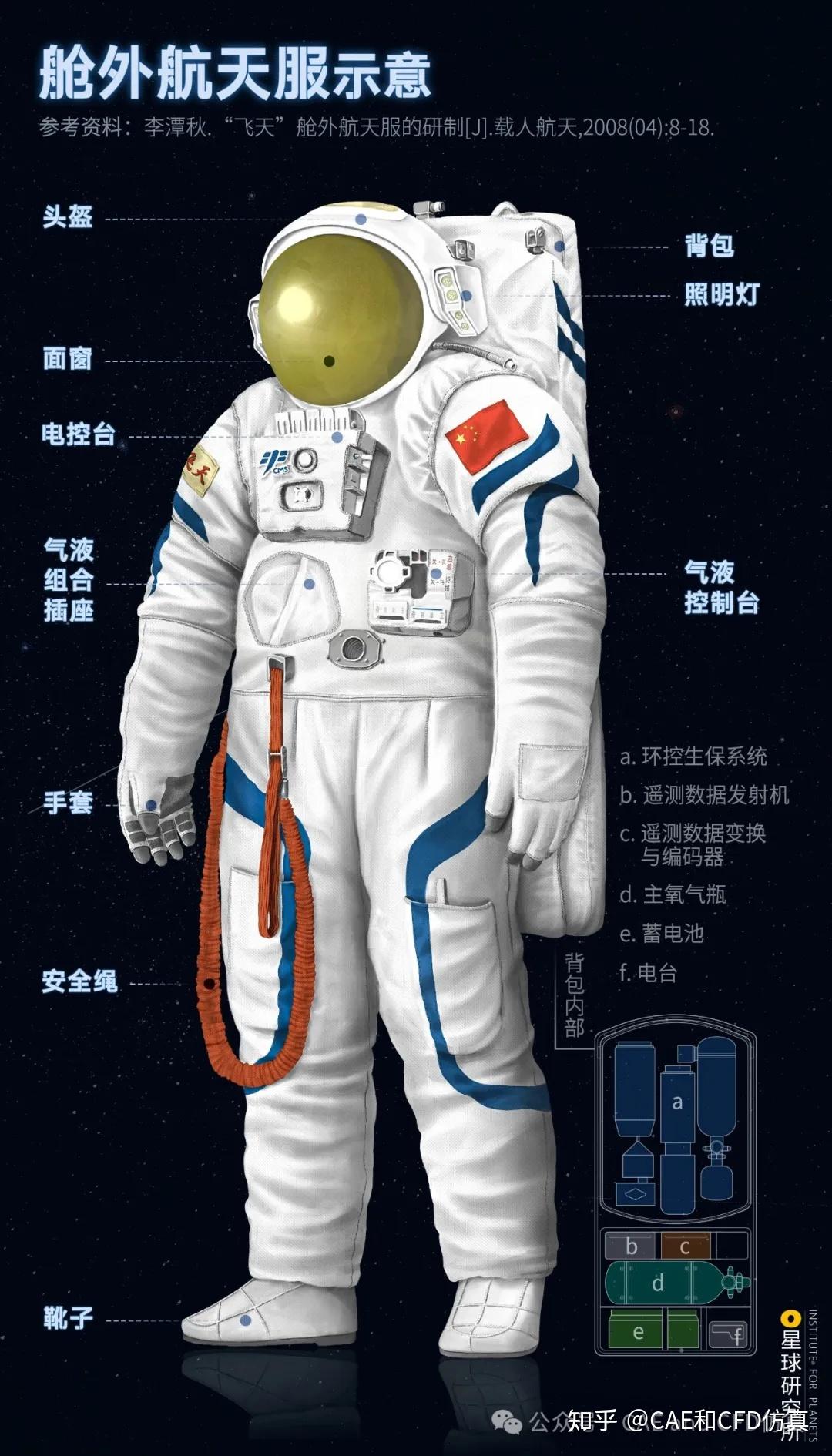 真空不导热,宇航员是如何散热的? - 知乎
