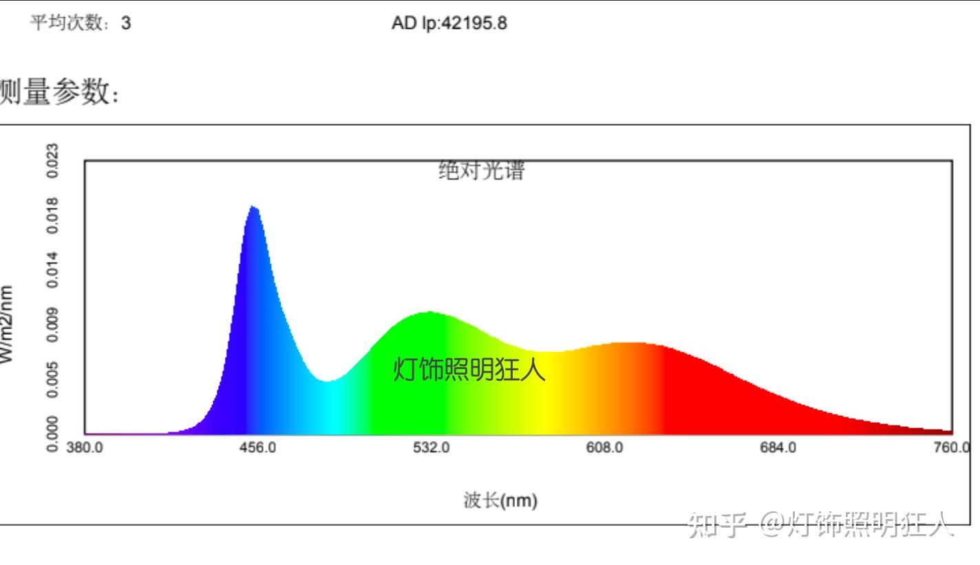 有全光譜的led燈麼