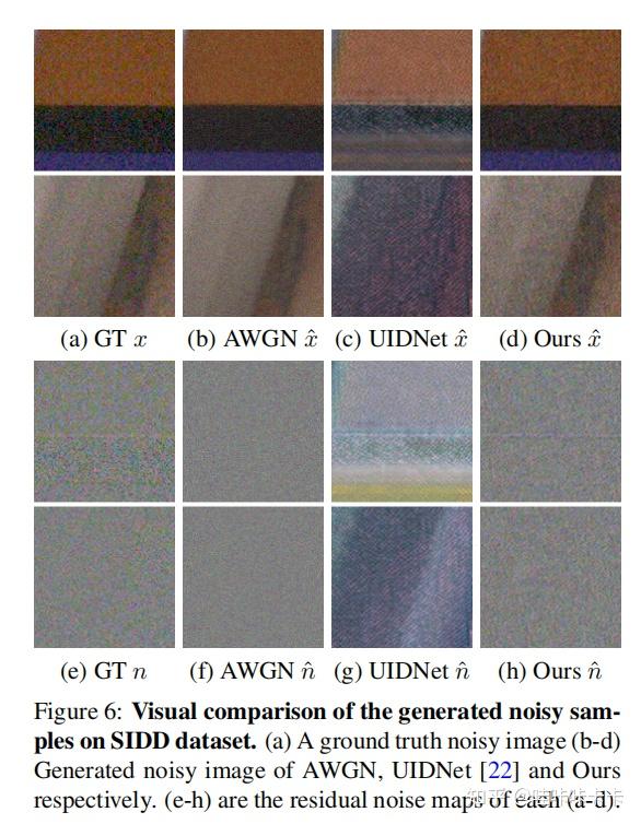 C2N: Practical Generative Noise Modeling for Real-World Denoising - 知乎