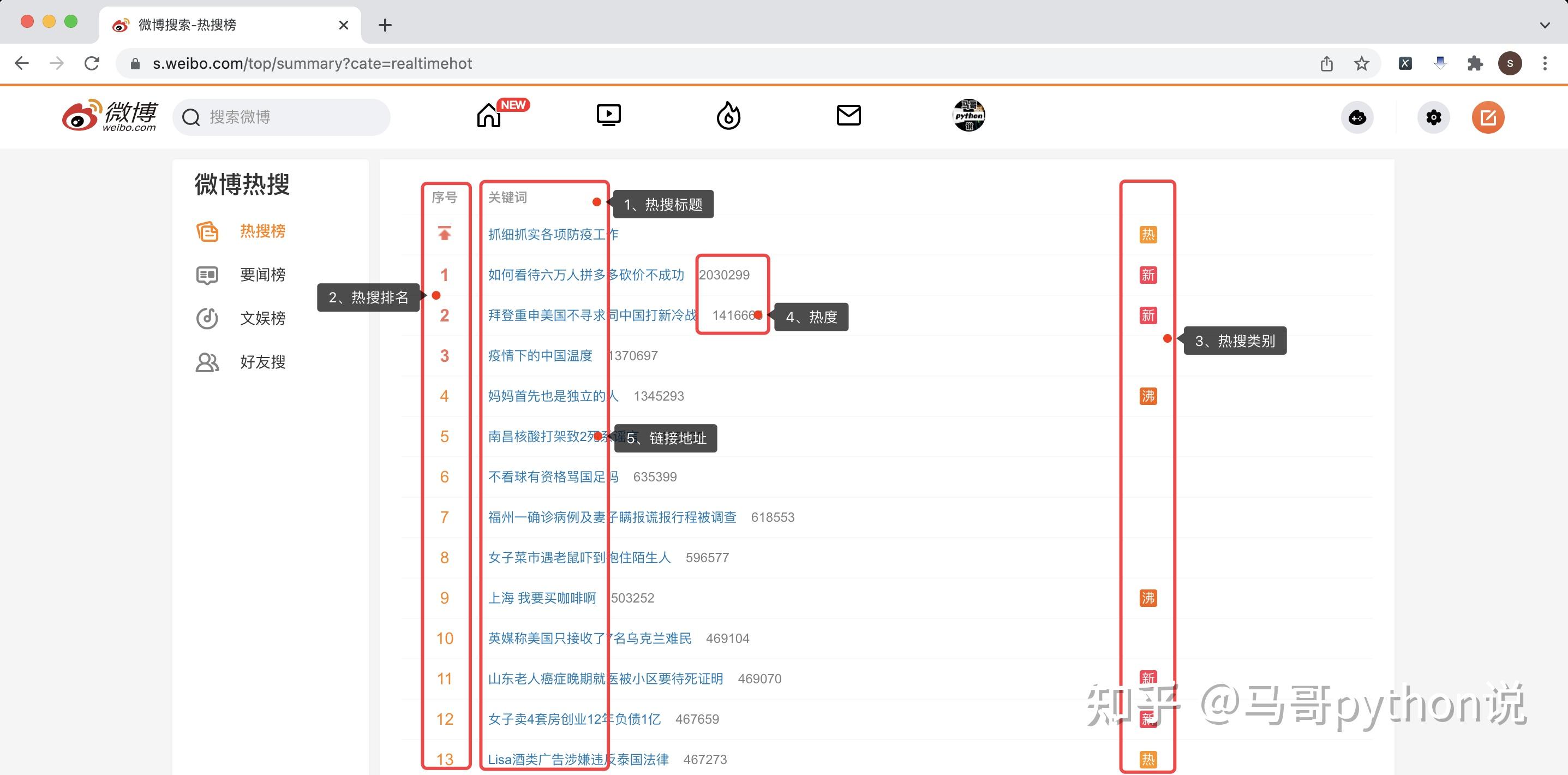 經典爬蟲案例用python爬取微博熱搜榜