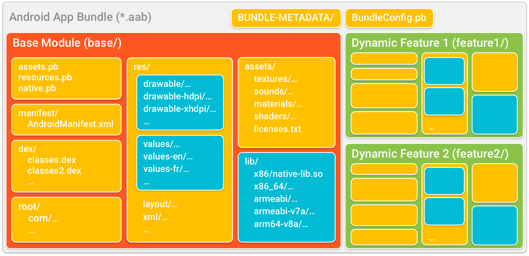 Набор android app bundle не подписан android studio