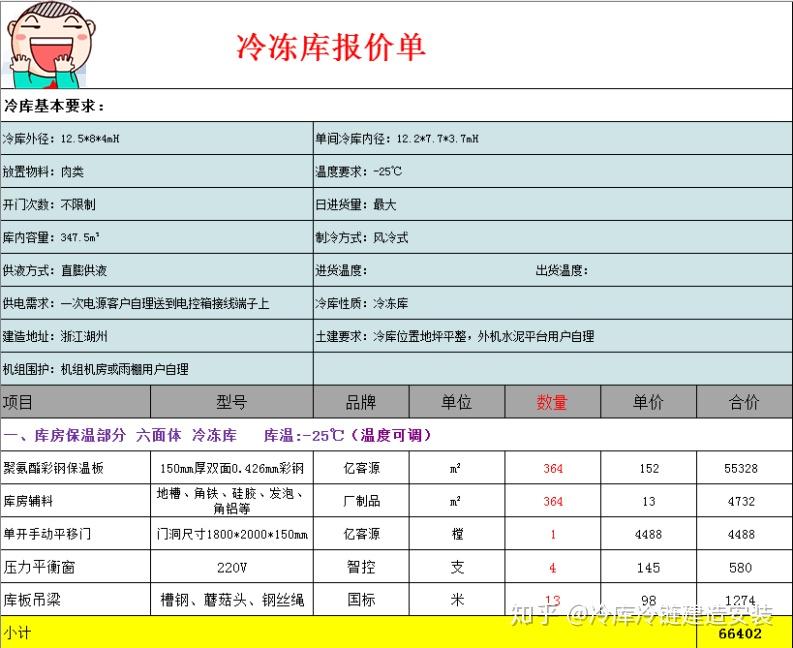 5立方,溫度設計在-25℃,這就屬於造價比較貴的一種冷庫類型了.