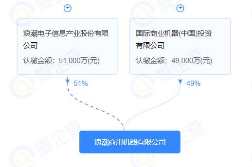 IBM如何不到三分钟就终结了中国研发中心的命运？