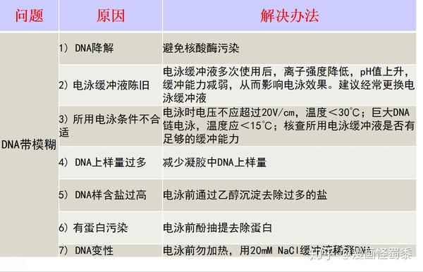 知乎专栏