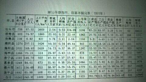 92年揭阳gdp_广东揭阳gdp