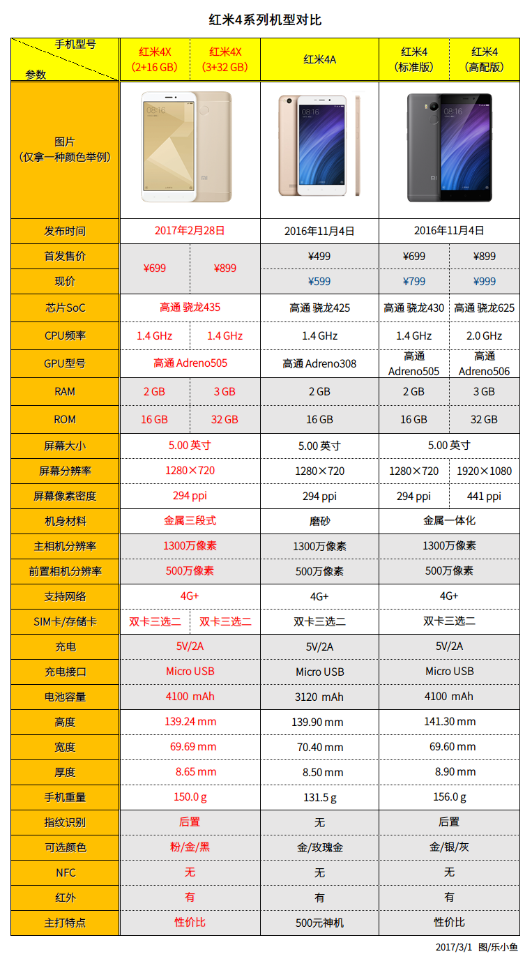 红米4x配置参数表图片