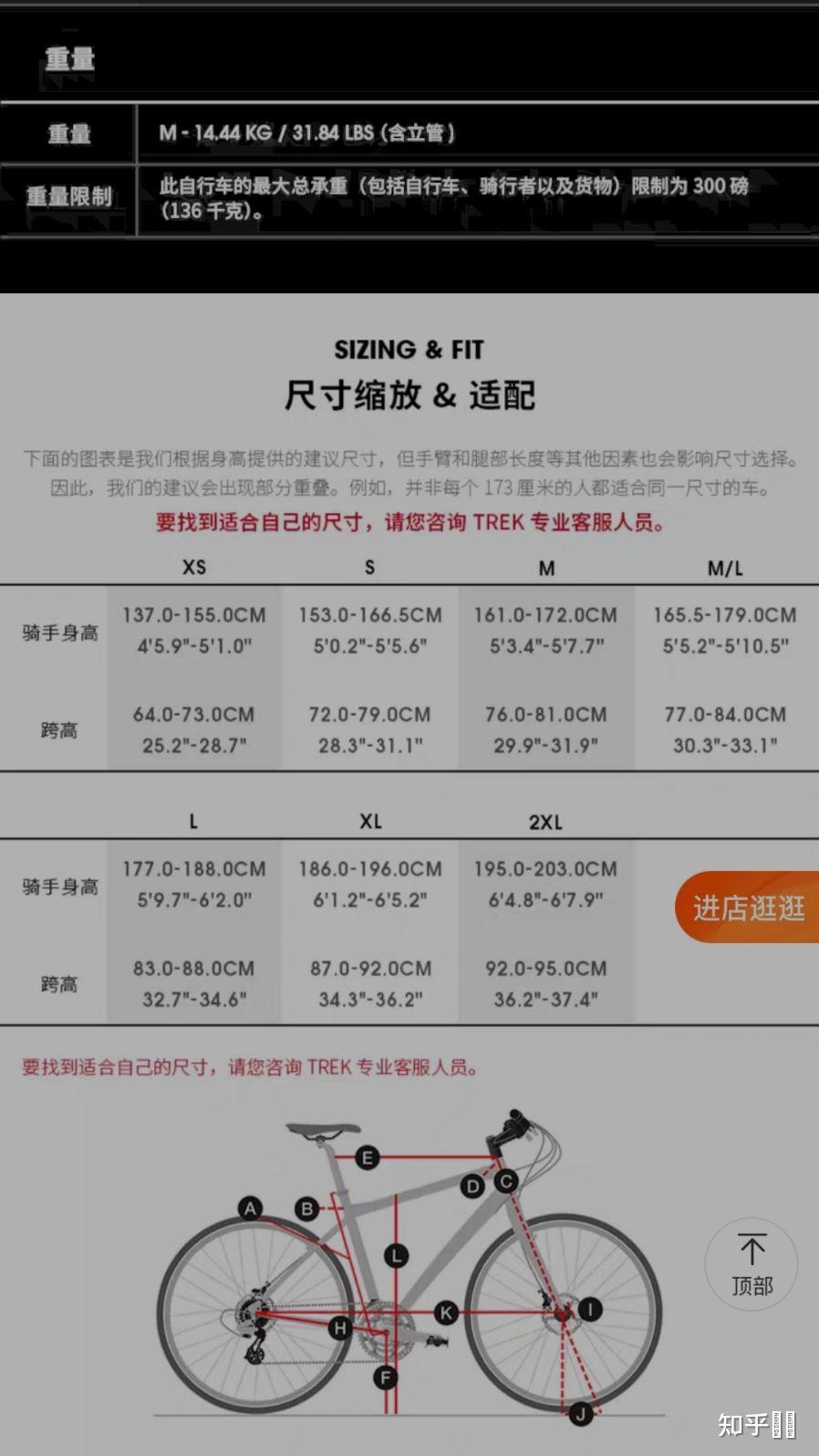 预算4000 身高192有什么山地车推荐?