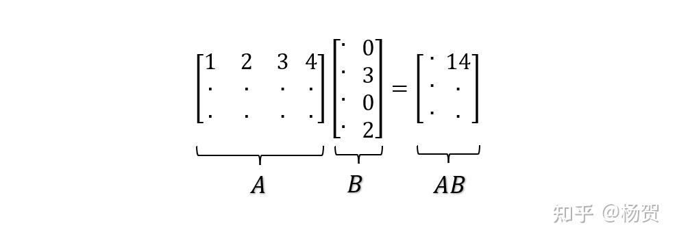 Learning Notes | MIT18.02 Multivariable Calculus - 知乎