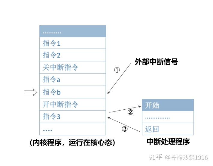 控速程序的核心是什么