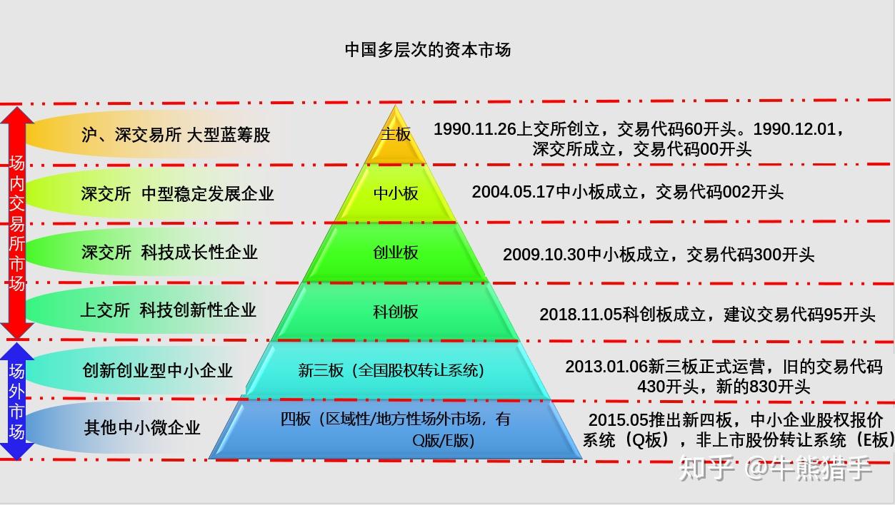 如何选择比较好的单位 v2-3e4bf72a99d2cdf3f069774b3c0b1214_r.jpg