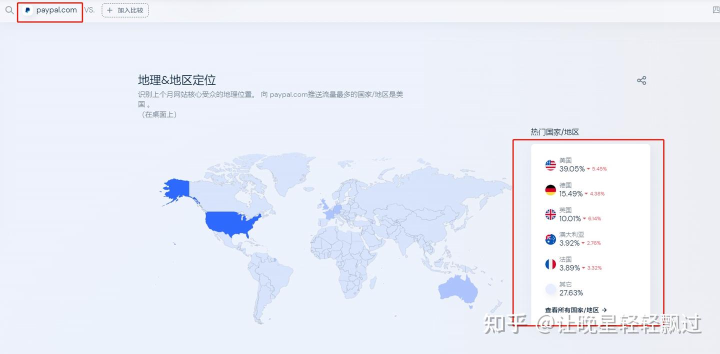 Paypal收款时4.4%的手续费高吗？ - 知乎