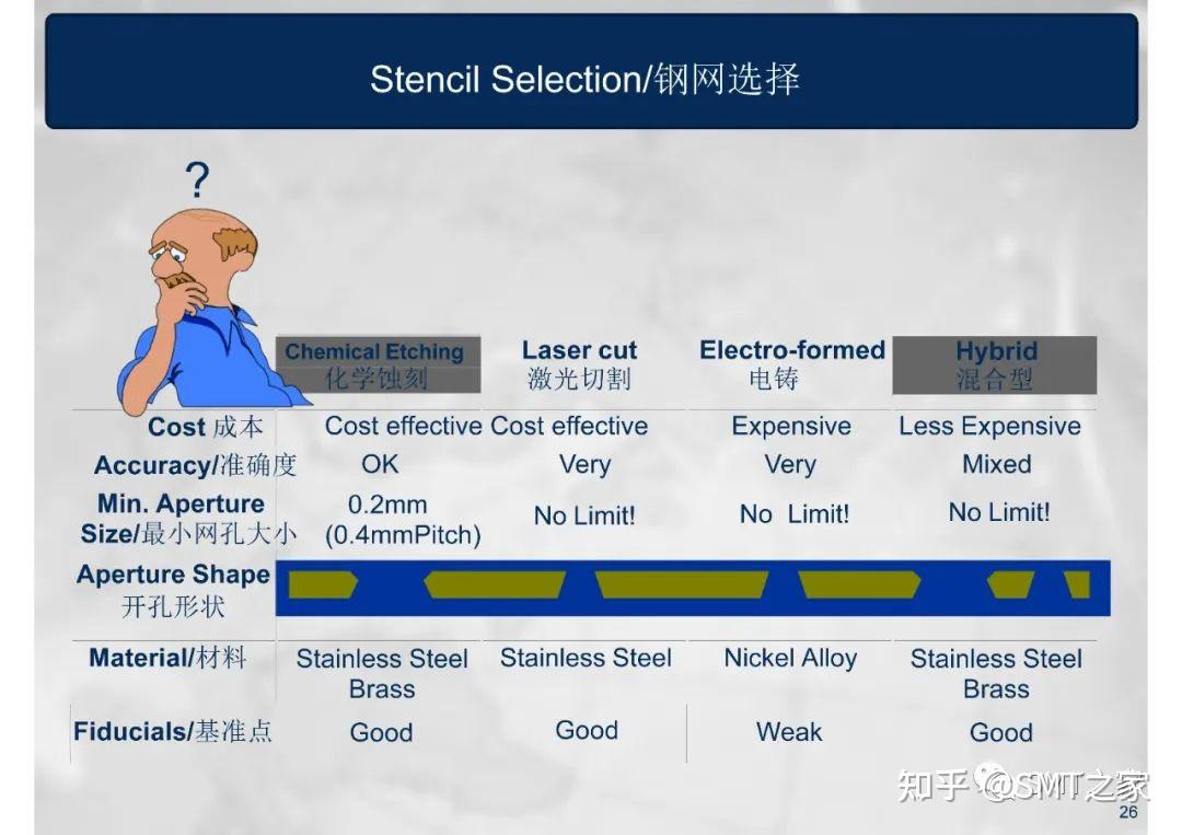 干货分享丨SMT钢网印刷工艺详细介绍Screen Printing Process(共80页PPT) - 知乎