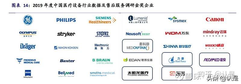 医疗器械行业之迈瑞医疗研究报告强者恒强下个十年星辰大海