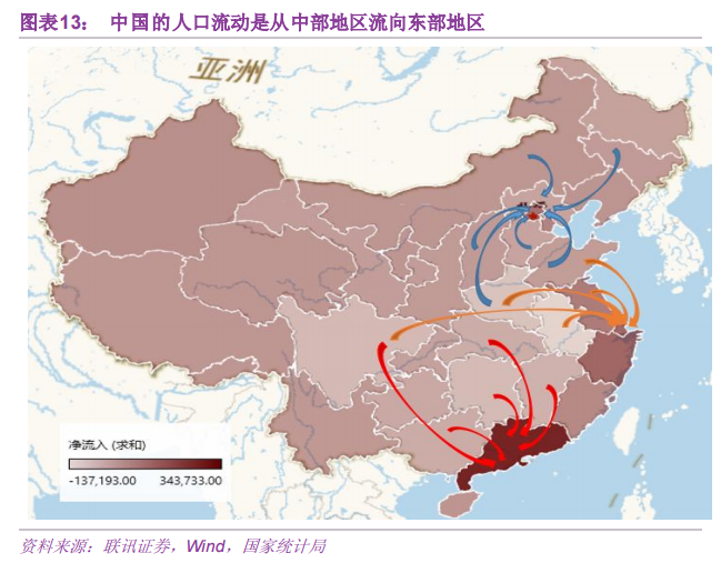 理想人口_人口普查