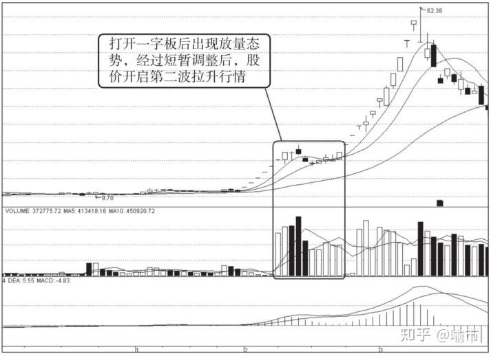 一位老股民巨亏之后的滴血感悟:“高位放量就要跑,跑错也要跑” - 知乎