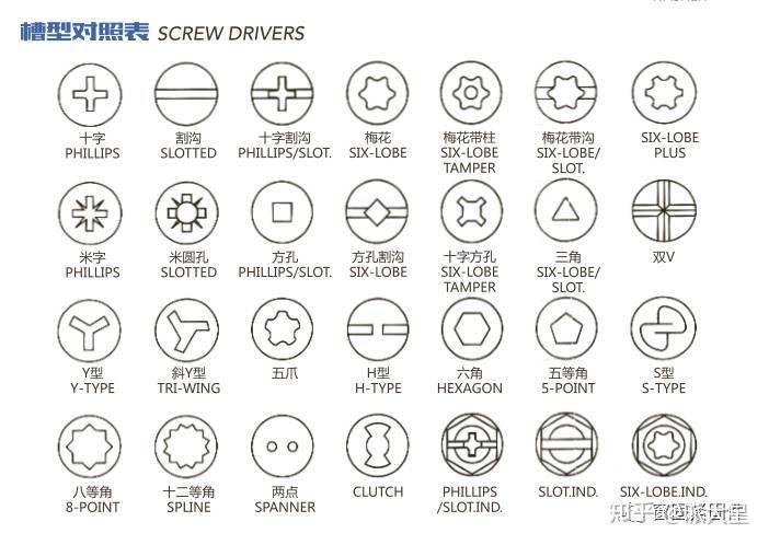 关于自攻牙螺钉那点事