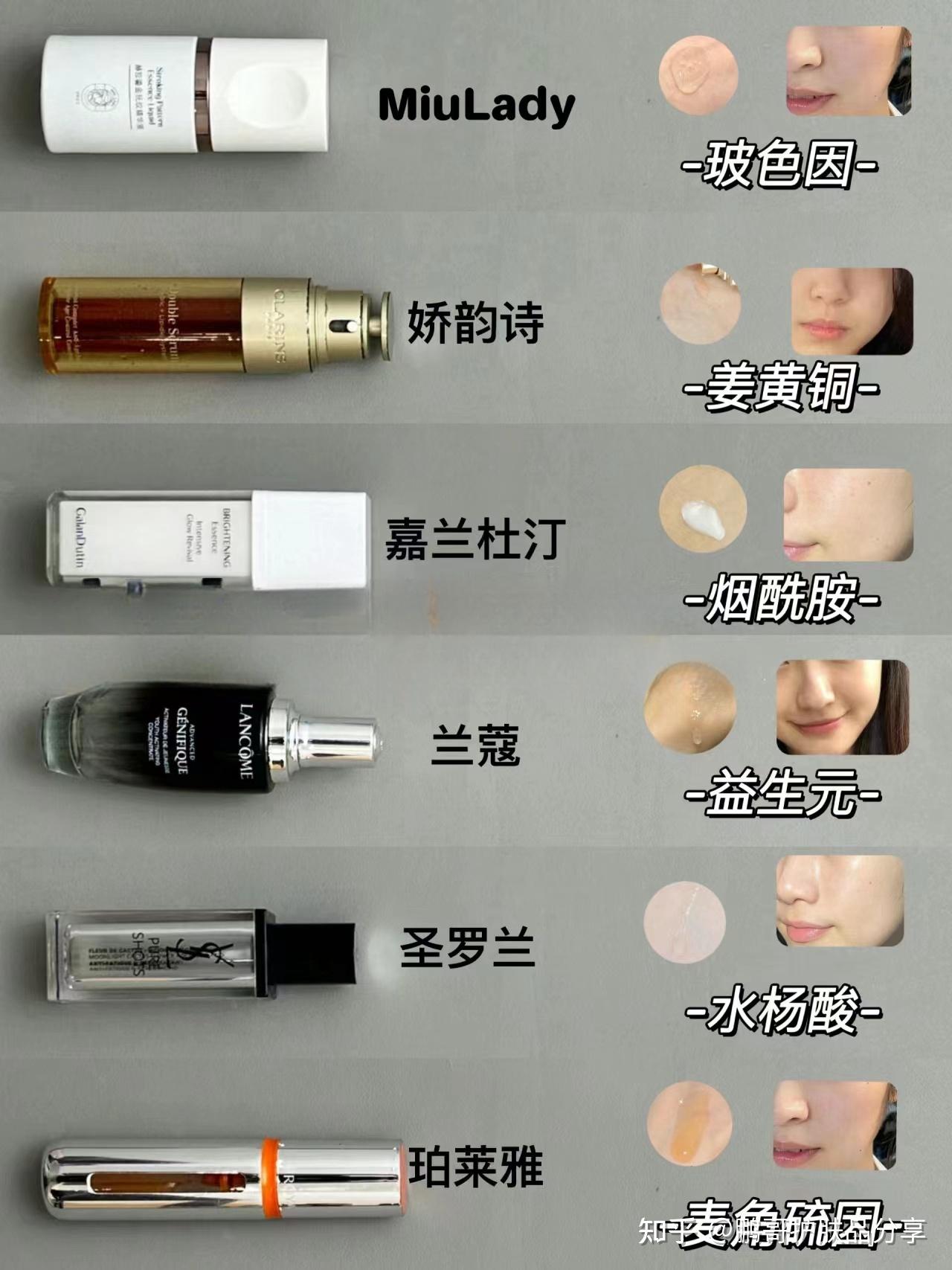不同的抗老成分都有哪些抗老作用，这6款大牌精华代表不同的抗老 - 知乎