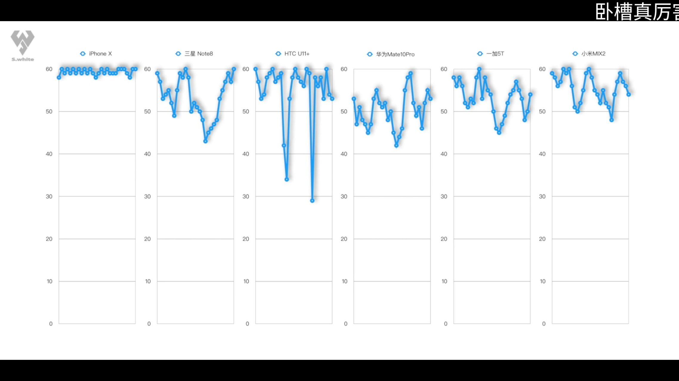 华为和小米高端机,只考虑性能、拍照和使用,优