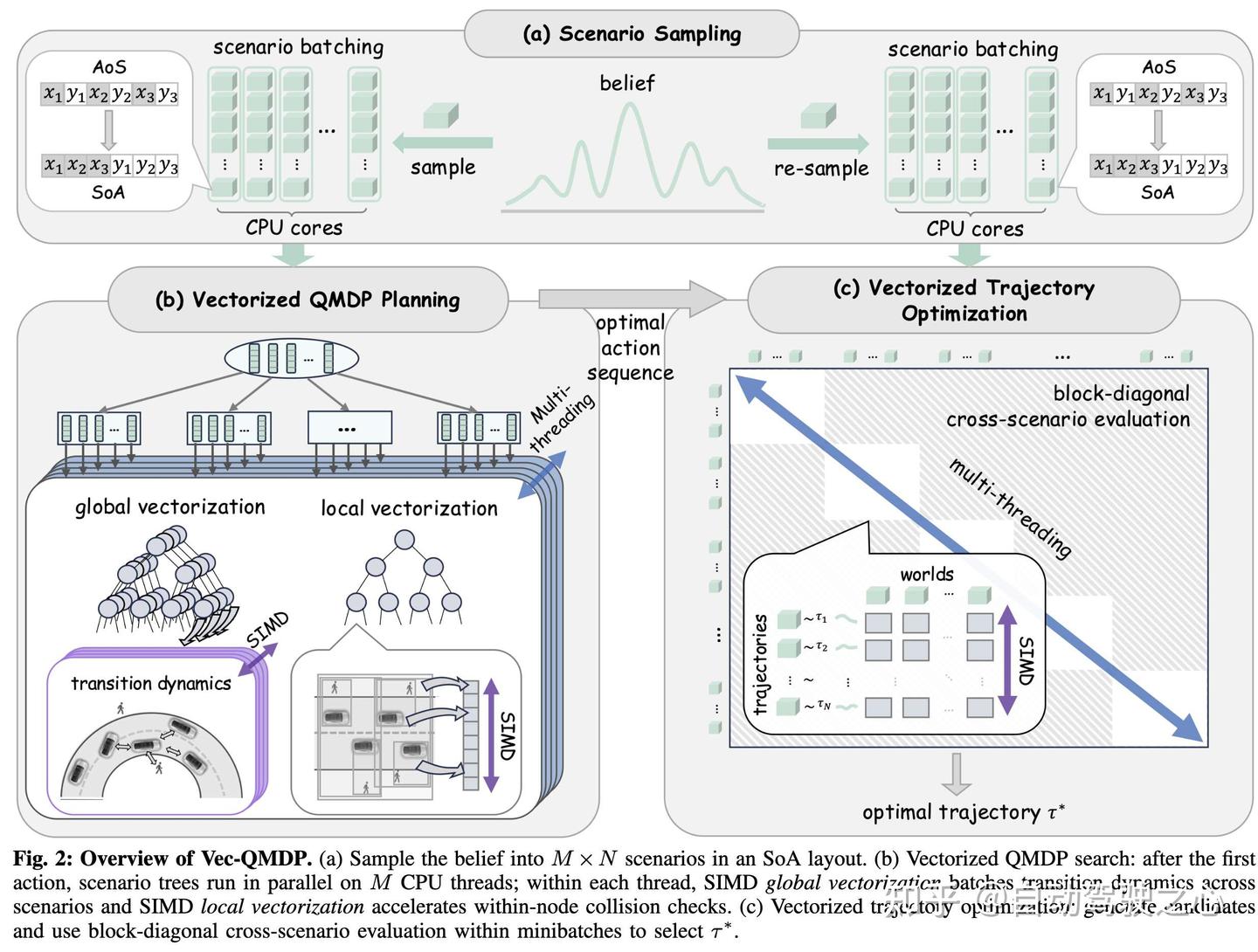 9ms刷新NuPlan SOTA！上交&理想最新Vec-QMDP - 知乎
