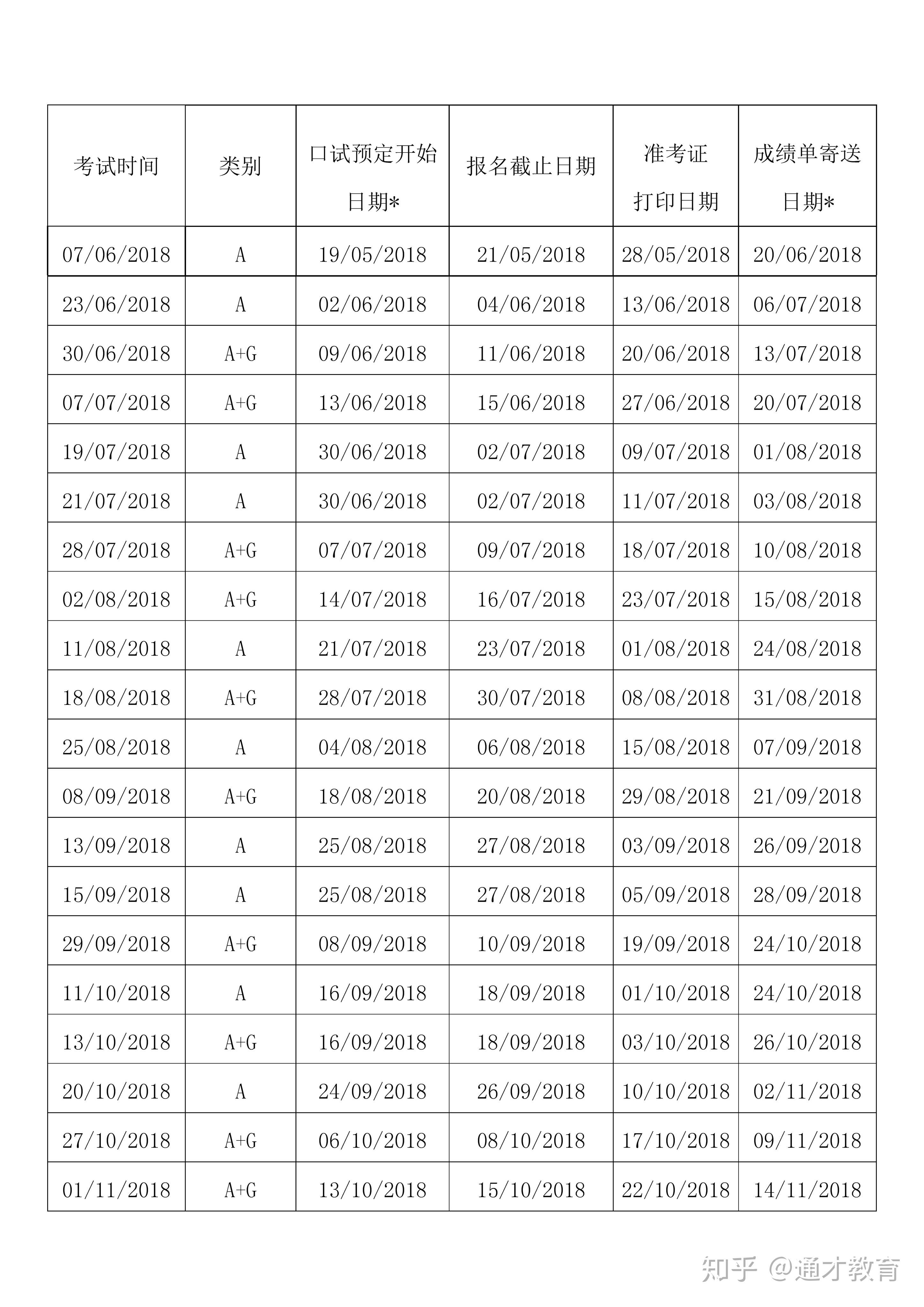 高三毕业如何备考雅思?