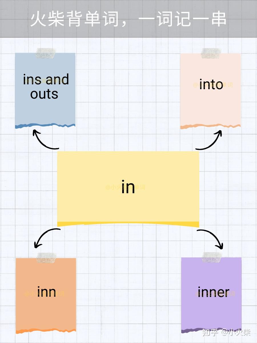 5张图片记单词 in(在..里) - 知乎