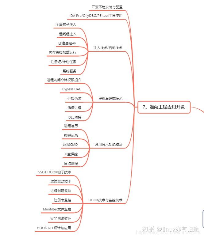 思维导图75