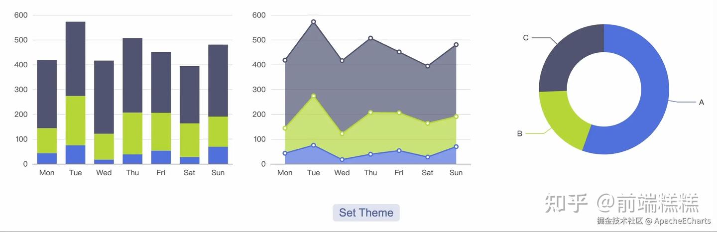 Apache ECharts 6.0 震撼发布・前图无量 - 知乎