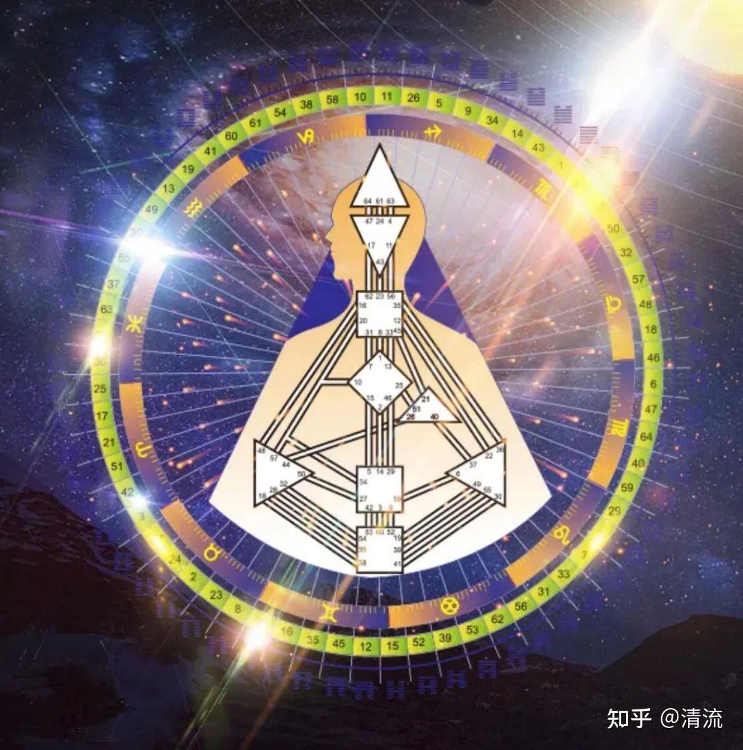 人类图能量中心的运作