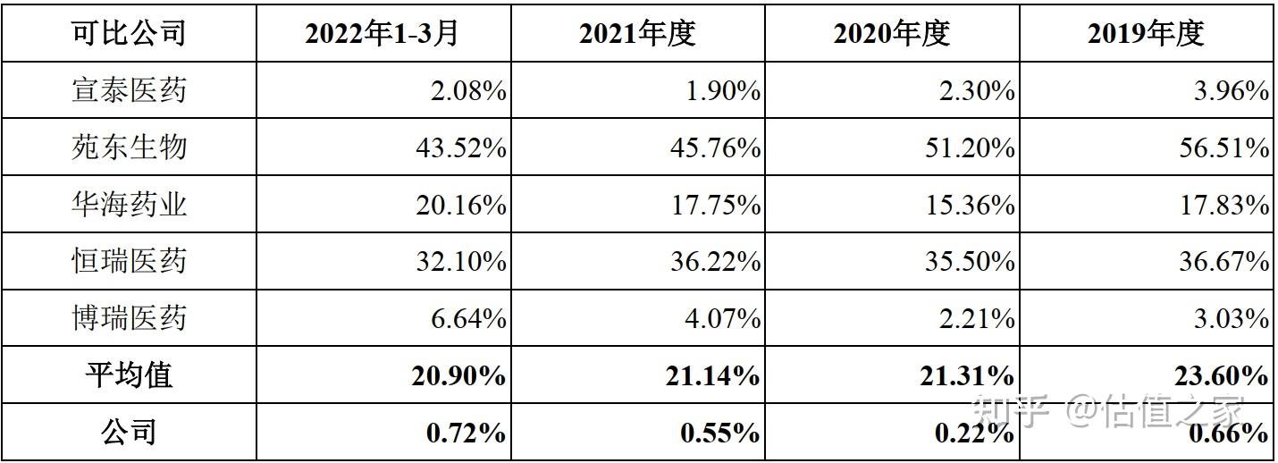 科創屬性不足疑涉誤導性陳述合併累計虧損超億元卻鉅額分紅053億元