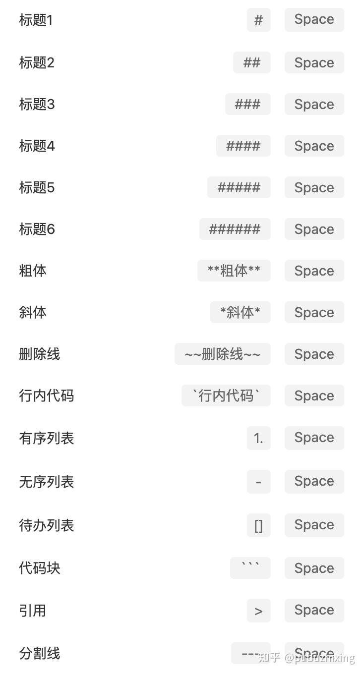 PingCode Wiki 协同编辑技术揭秘 - 知乎