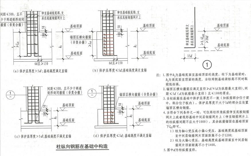 基礎內箍筋主要是為了穩固,約束柱縱筋的作用,也可以