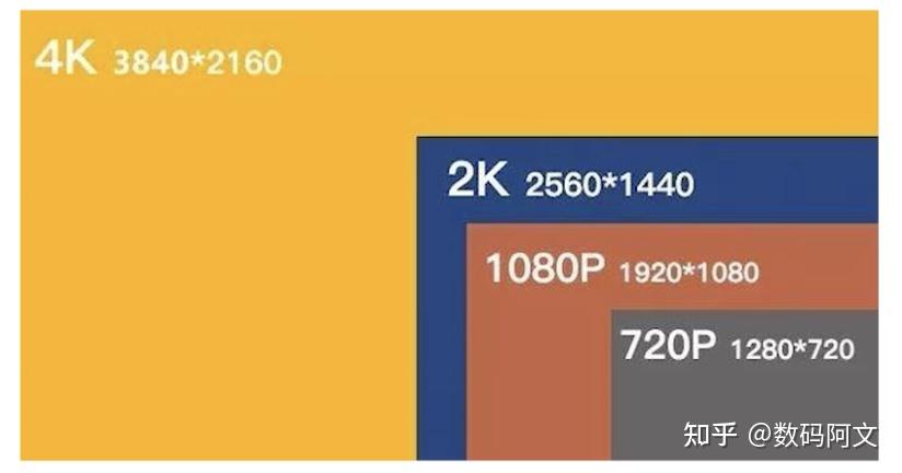购买显示器你需要知道概念参数