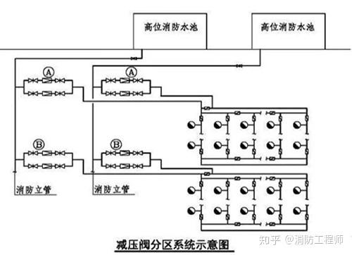 可调式减压阀