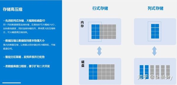 数据分析bi的深度对比 一 Finebi Vs Powerbi 知乎