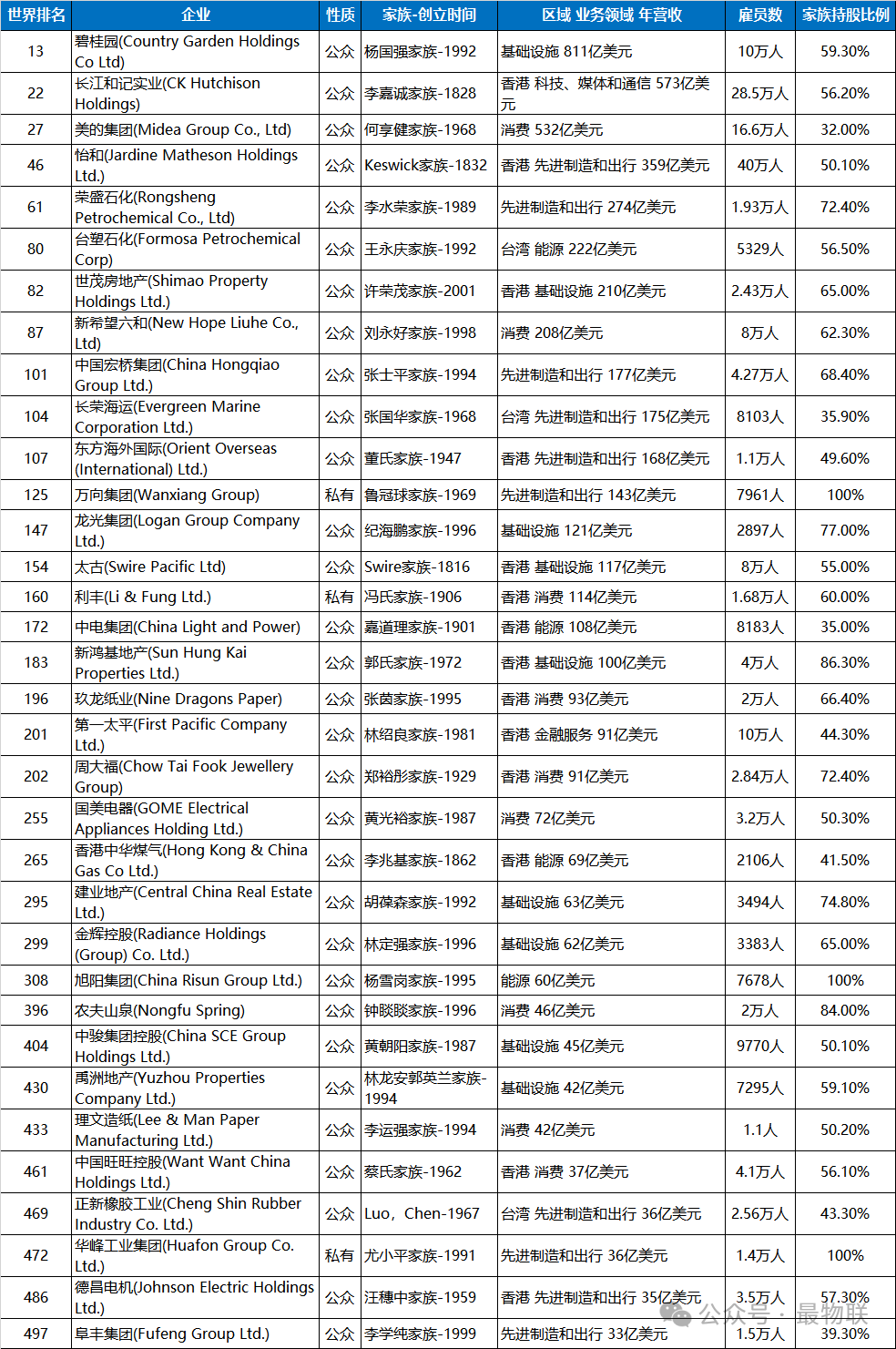 2023全球家族企业榜单及2023中国家族企业在世界排名(附完整榜单) - 知乎