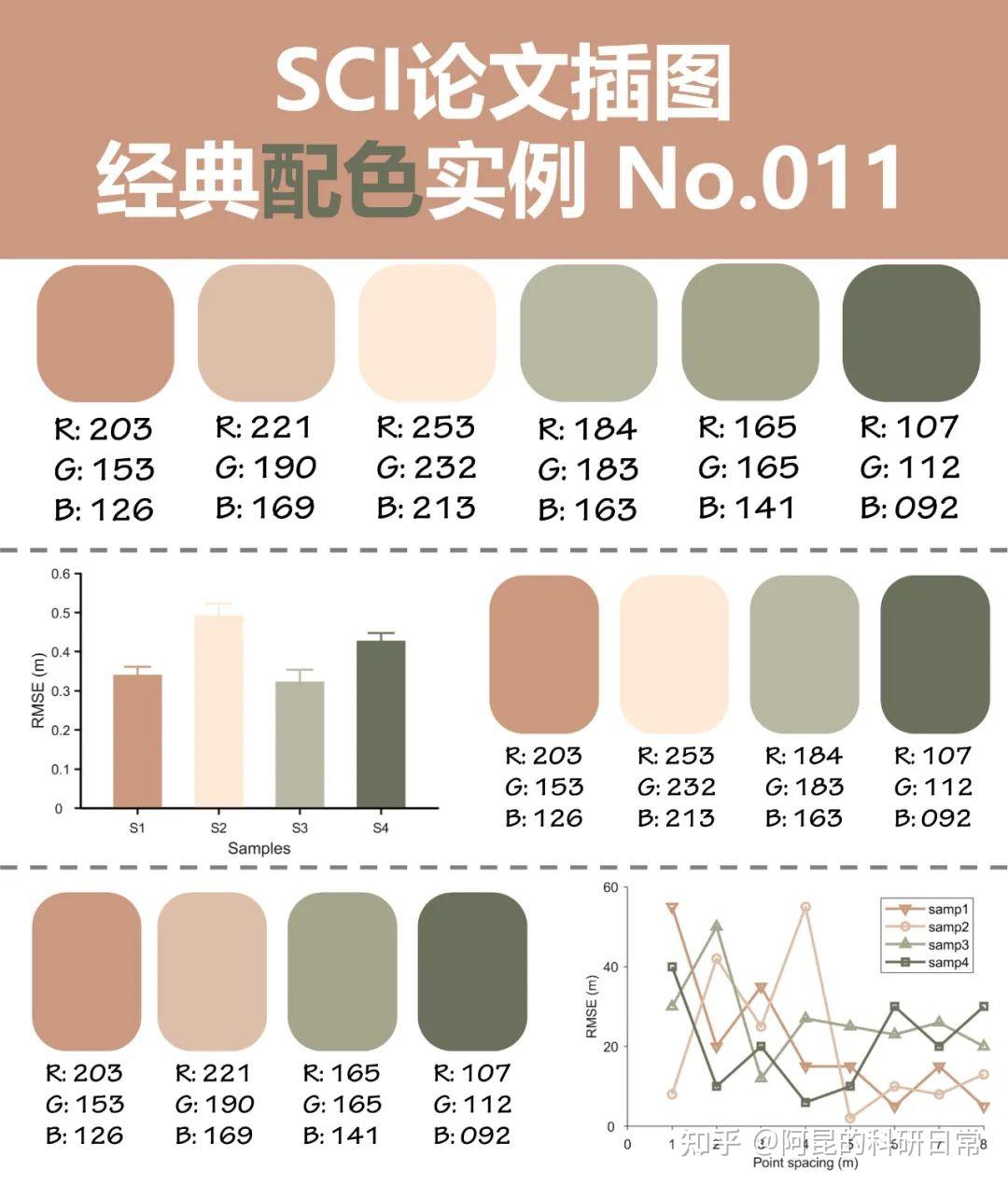 跟顶刊学配色!SCI论文插图经典配色实例第1期 - 知乎