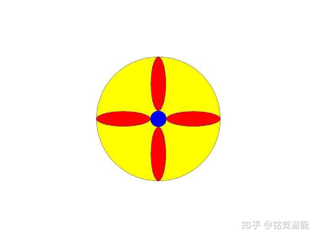 记忆力暴涨日常训练收藏曼陀罗图库合集