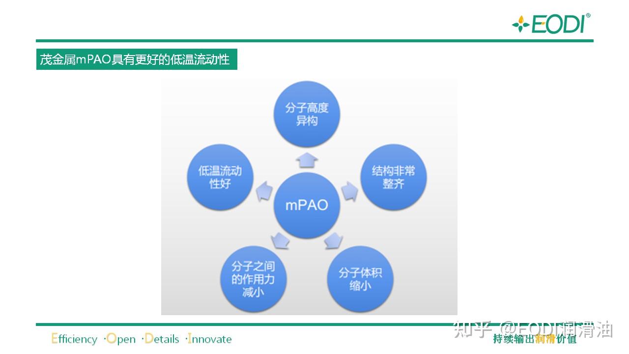 茂金属mPAO在电动车传动油液中的性能及应用 - 知乎