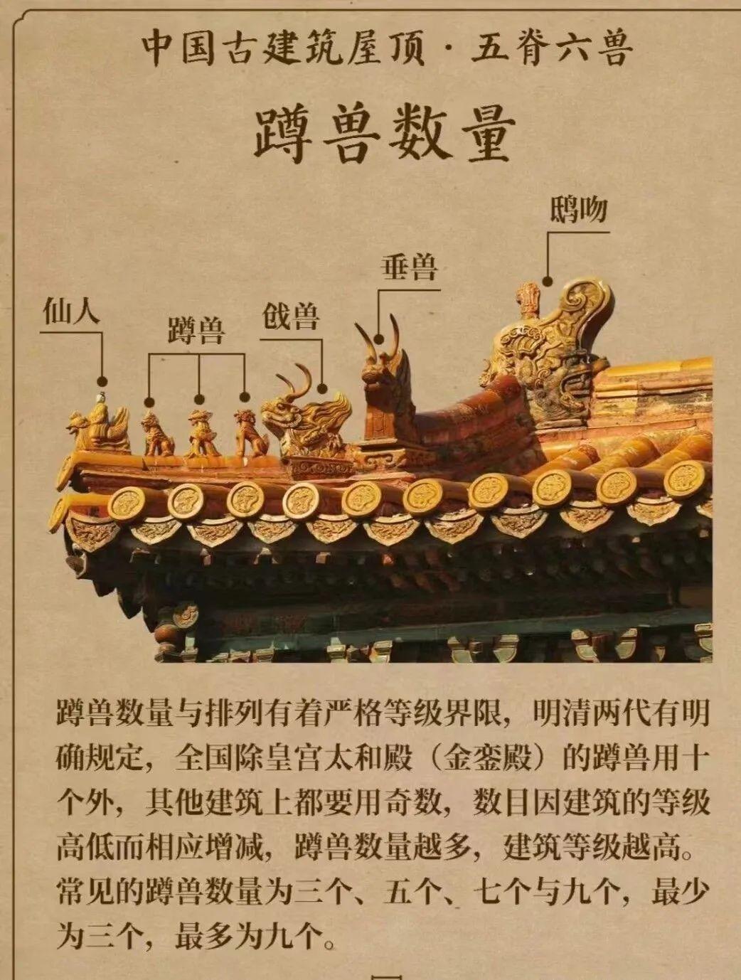 中国古代建筑中的“五脊六兽”是这样的。 - 知乎