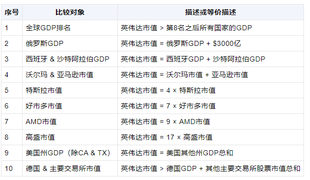 除7个国家(美国,中国,日本,德国,印度,英国,法国)以外的所有国家的gdp
