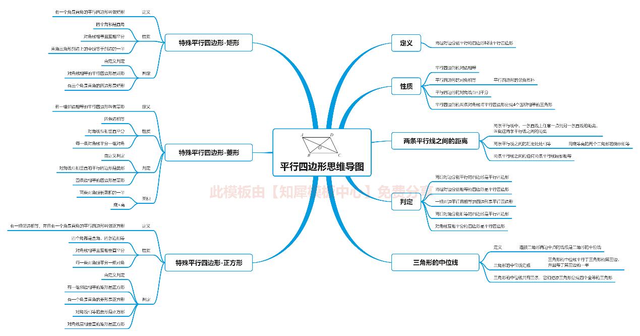 平行四边形思维导图模板?