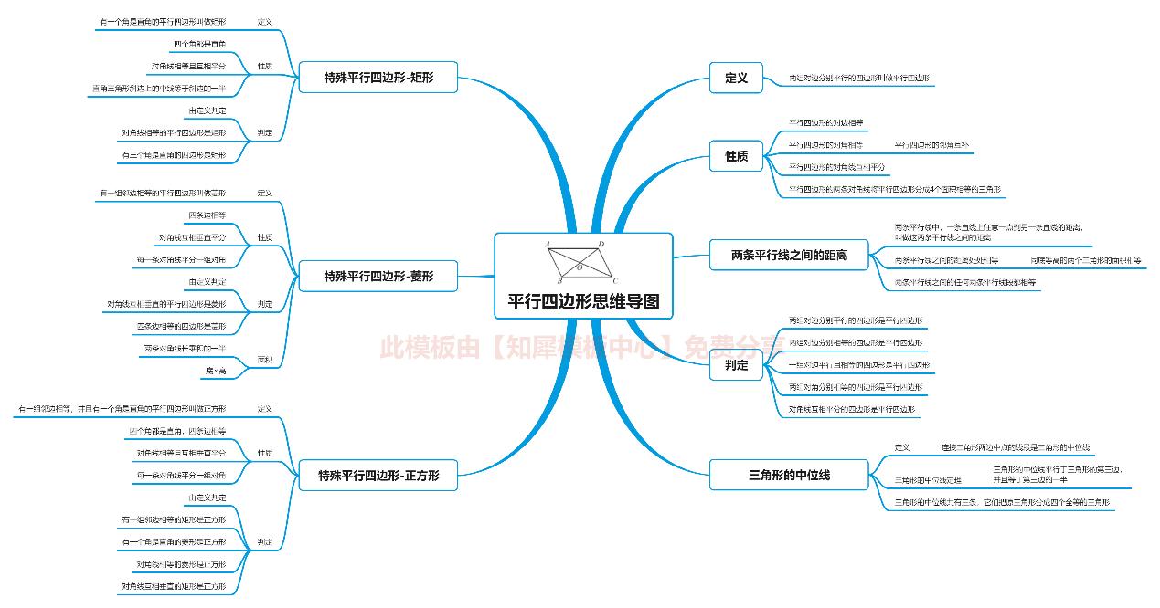 平行四边形思维导图模板? - 知乎